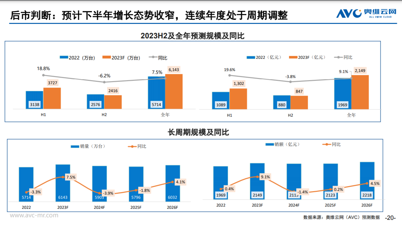 警惕，明年空调市场或萎缩