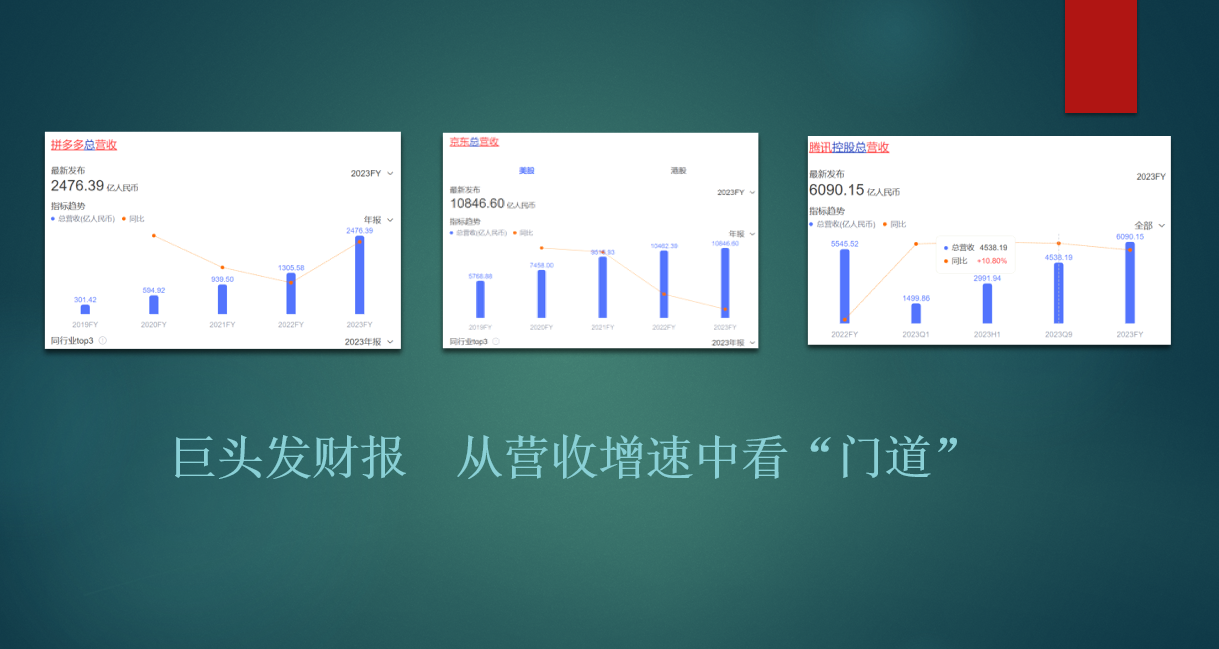 腾讯拼多多京东小米快手发财报，从营收增速中看“门道”