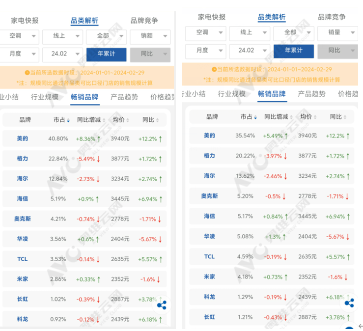 发出“涨价”预警，空调企业的“阳谋”？