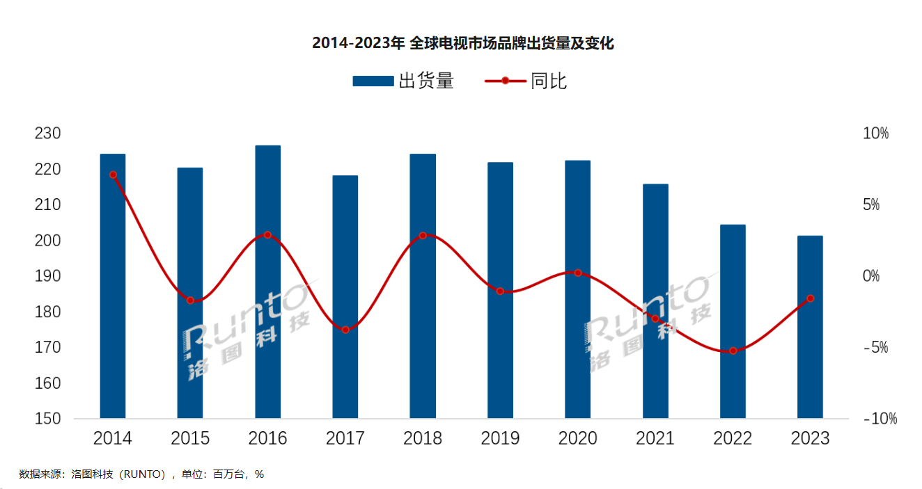 彩电观察：OLED“新鞋”，莫走等离子“老路”