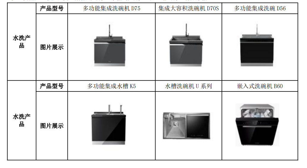 新品类尚未挑大梁，集成灶企业面临“三大挑战”