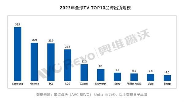 高端Mini LED，买三星的“AI科技”还是买索尼的“影院娱乐”？