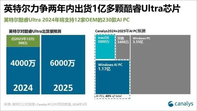 华为联想角逐AI PC，涨价不可避免，消费者准备好了吗？