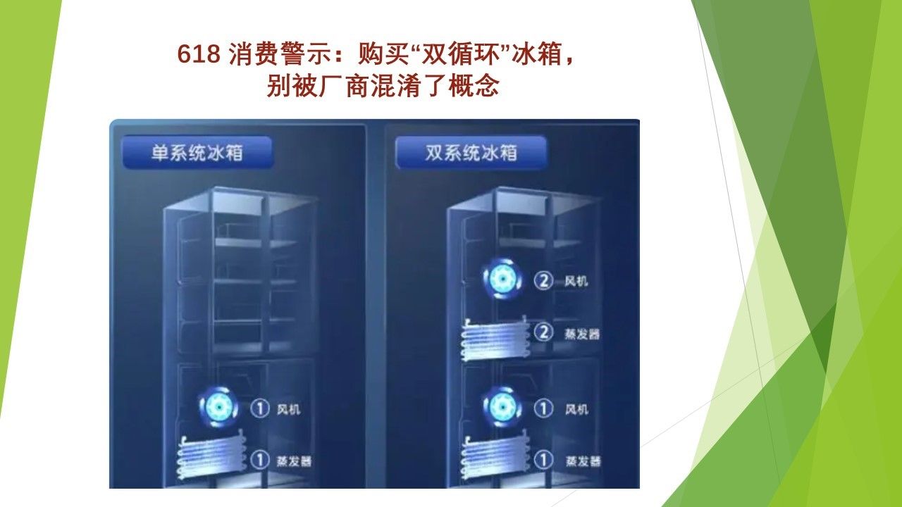 618 消费警示：购买“双循环”冰箱，别被厂商混淆了概念