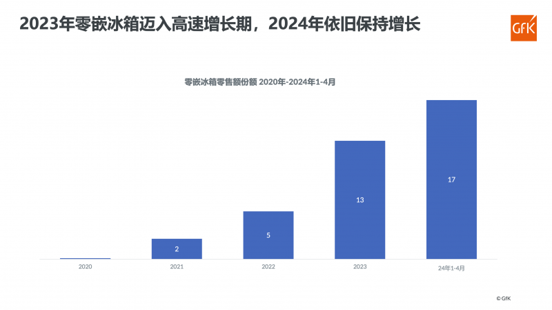 观察：冰箱0嵌，是不是“伪概念”？