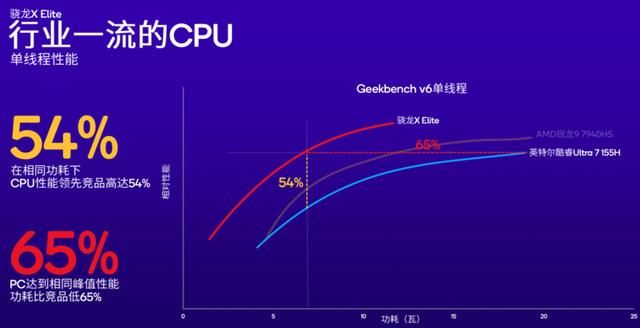 骁龙X Elite强入AI PC，联想新品助阵，高通和英特尔AMD“抢饭”