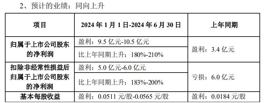 面板厂商上半年业绩大面积向好，下半年仍需谨慎乐观