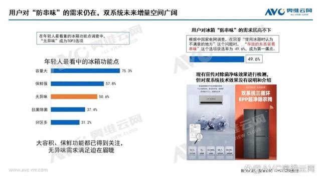 “双系统冰箱”市场升温，三大巨头强势布局，谁来领军？
