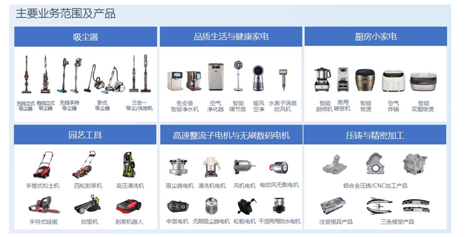 不只做家电的莱克电气，为何持有大量货币资金？