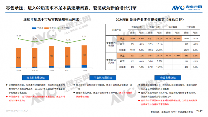 洗护行业不好干？破局之策：左手洗净比，右手洗干套装