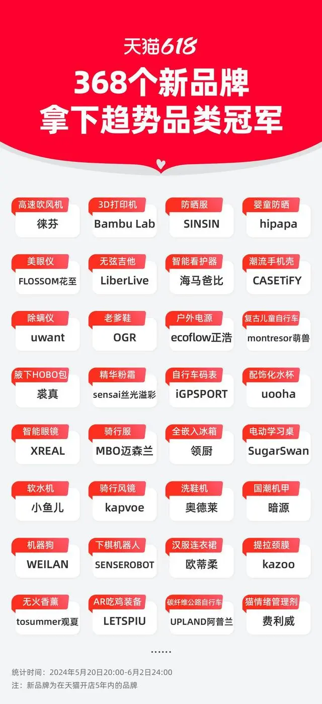 戴森的“国产平替”们，要把“平替”行动推向全球市场？