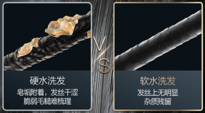 用对水，让“美”变得简单 ——探秘权威机构SGS 28天软水沐浴真人实验
